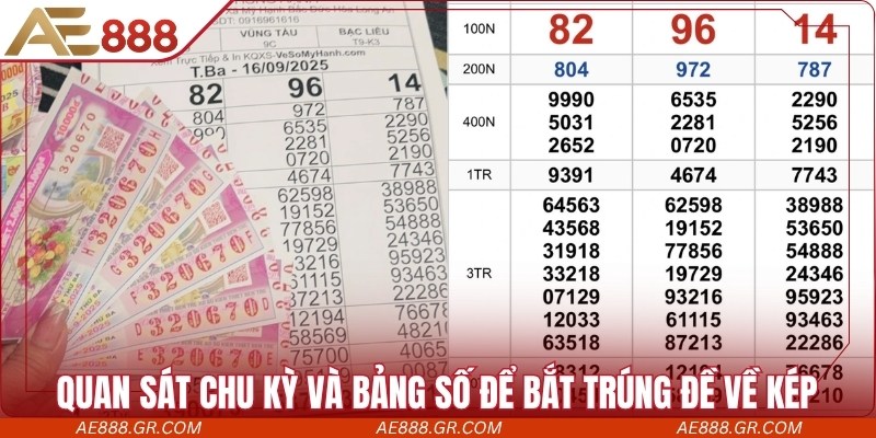 Quan sát chu kỳ và bảng số để bắt trúng đề về kép chính xác