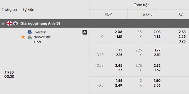 Dự đoán Everton vs Newcastle, 0h30 ngày 30/11 - Vòng 13 EPL Tỷ lệ kèo trận đấu Everton vs Newcastle